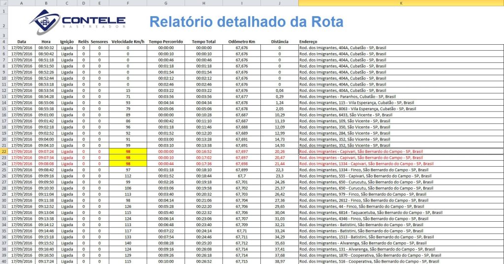 controle de quilometragem