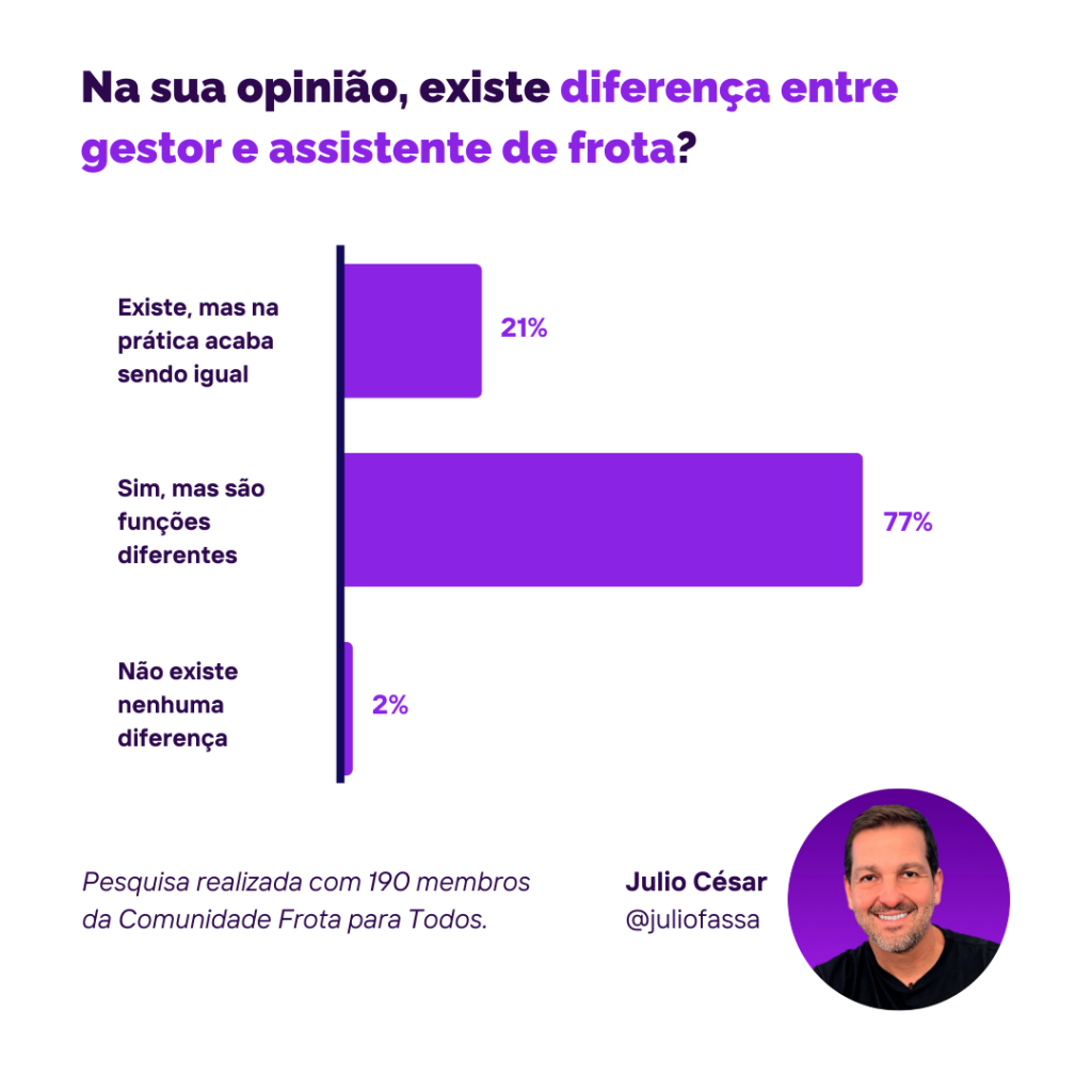 diferença entre assisnte de frota e gestor