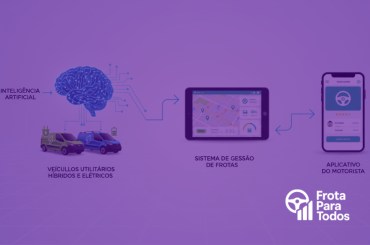 Tendências de Gestão de Frotas em 2025: 5 Ações para Aplicar